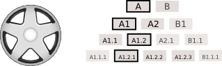 dependent custom fields for all
